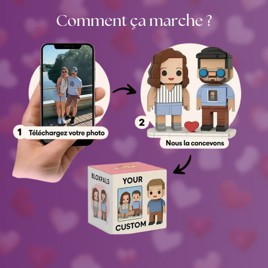 Mini Nous personnalisé